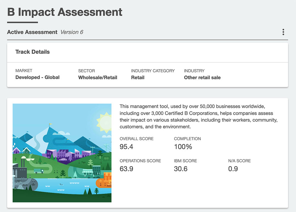 B Impact Assessment dashboard